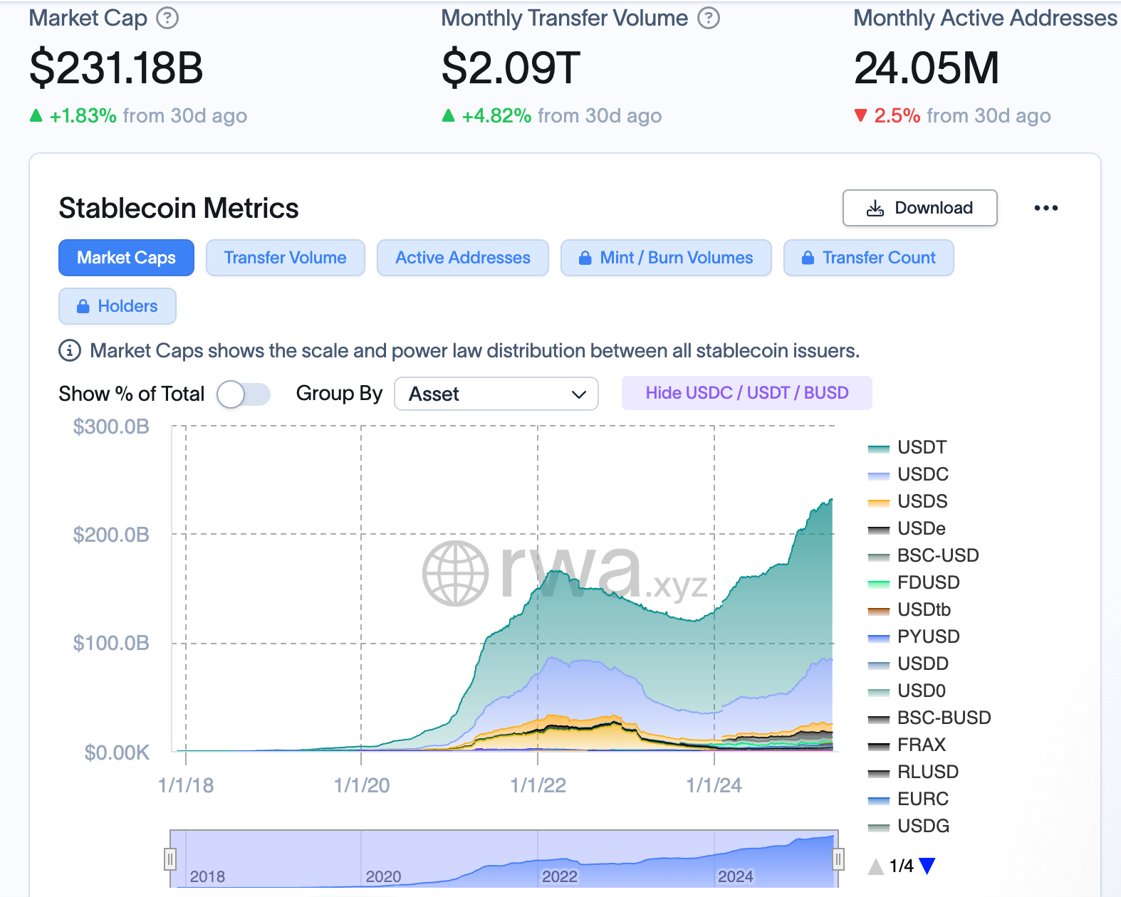 An overview of the stablecoin market. Source: RWA.XYZ
