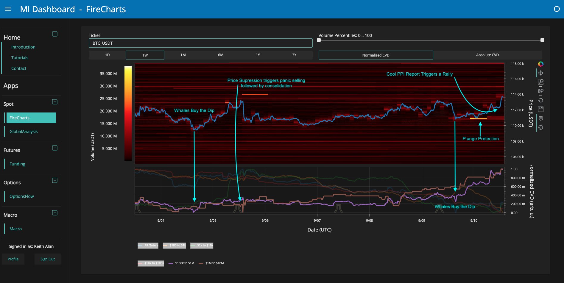 BTC/USDT order-book liquidity data with whale orders. Source: Material Indicators/X