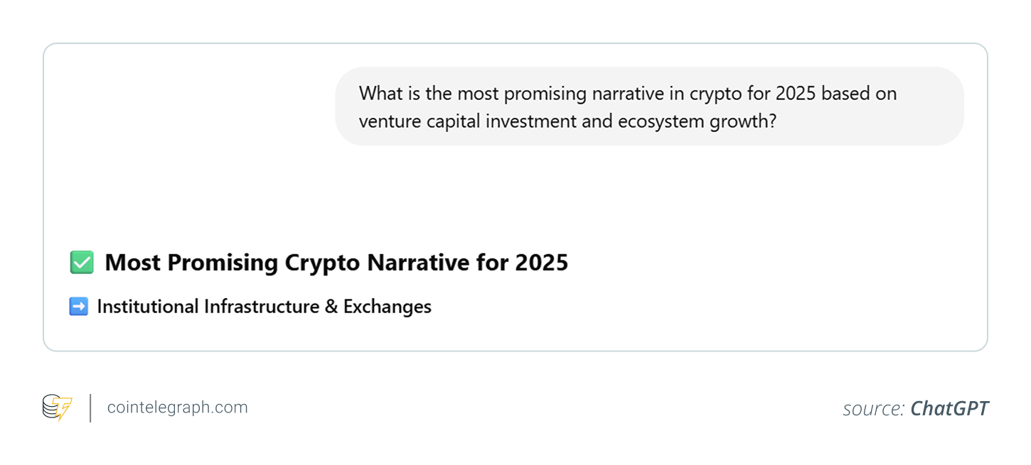 ChatGPT vs X: Which is better at first spotting the next big crypto narrative?