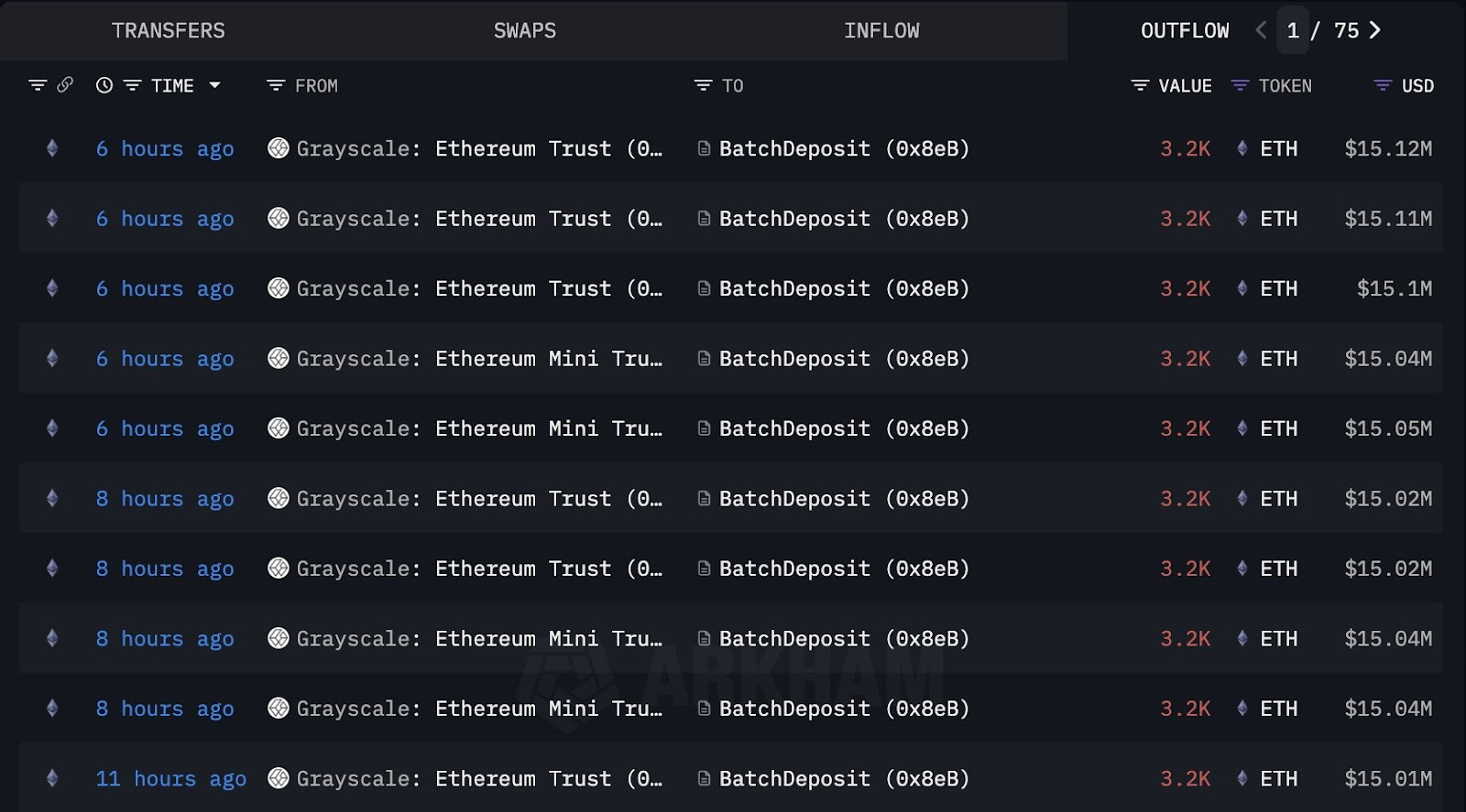 Source: Lookonchain