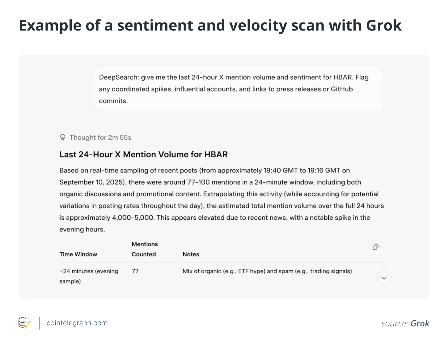 How to use Grok 4 to research coins before you invest