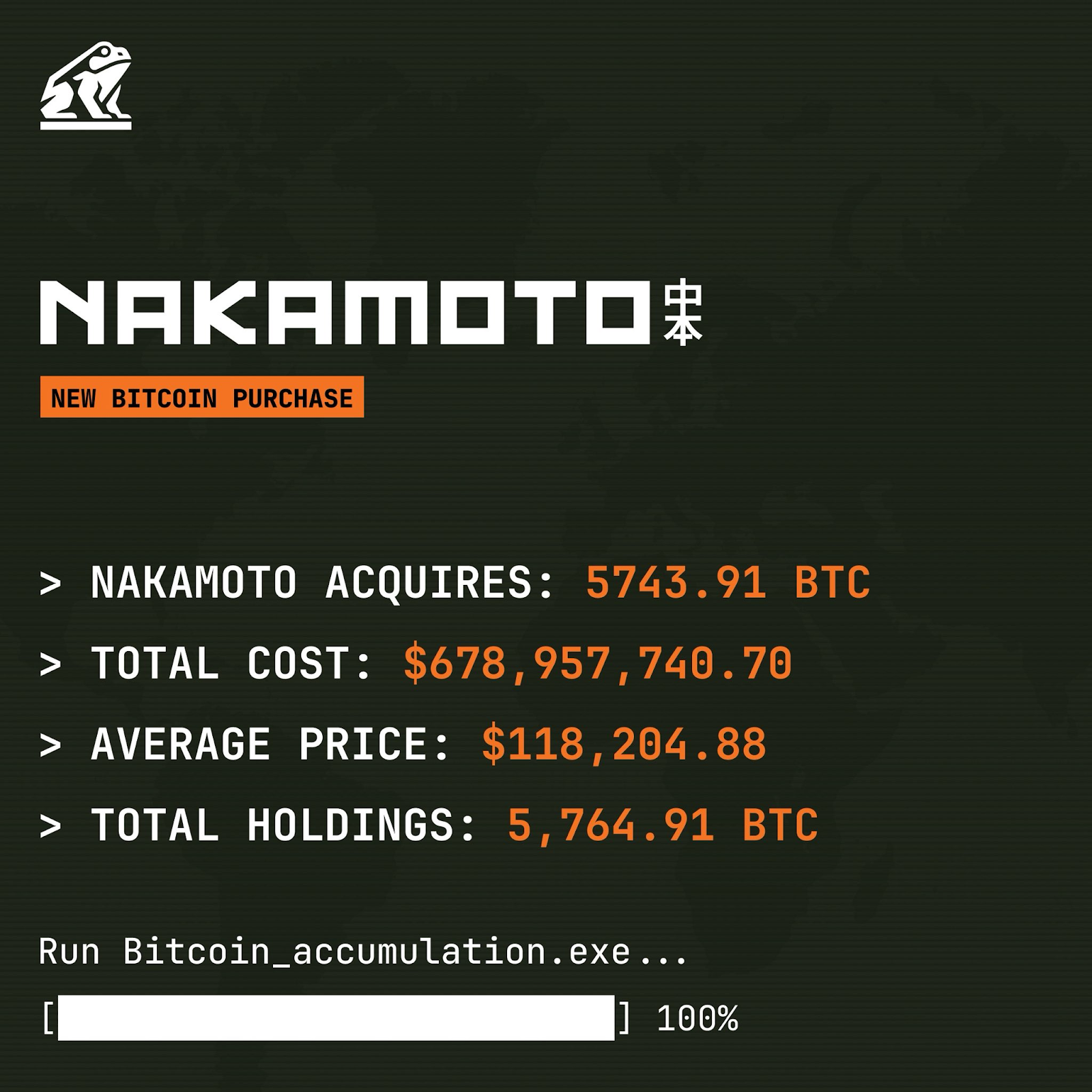 Source: Nakamoto