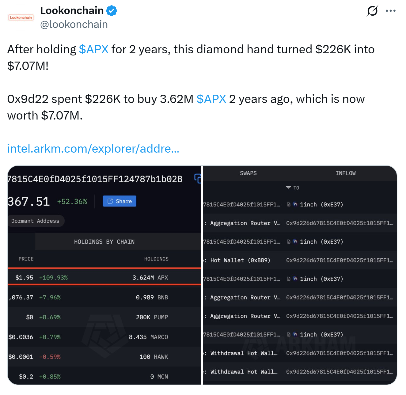 APX holder turns $220,000 investment into $7 million. Source: Lookonchain