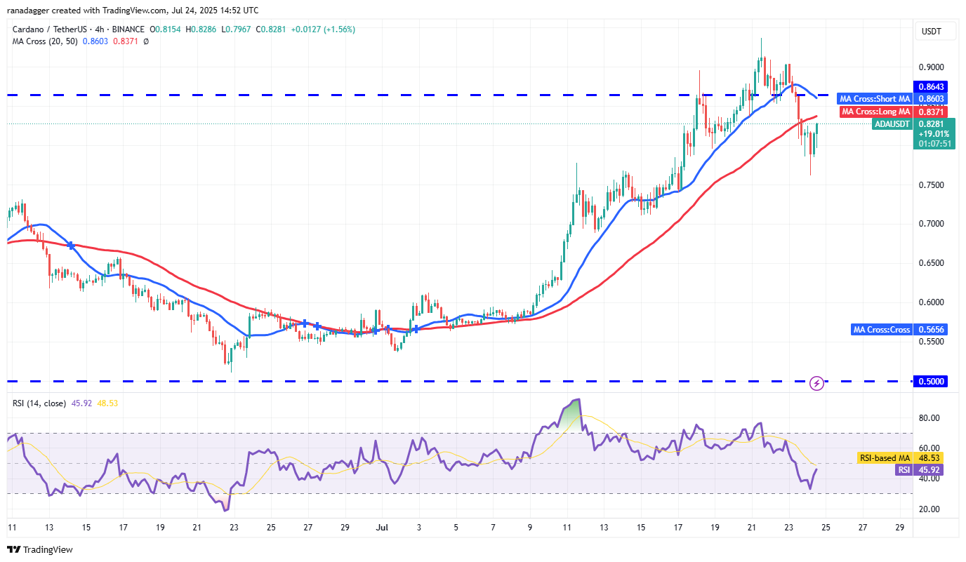 ADA/USDT 4-hour chart. Source: Cointelegraph/TradingView