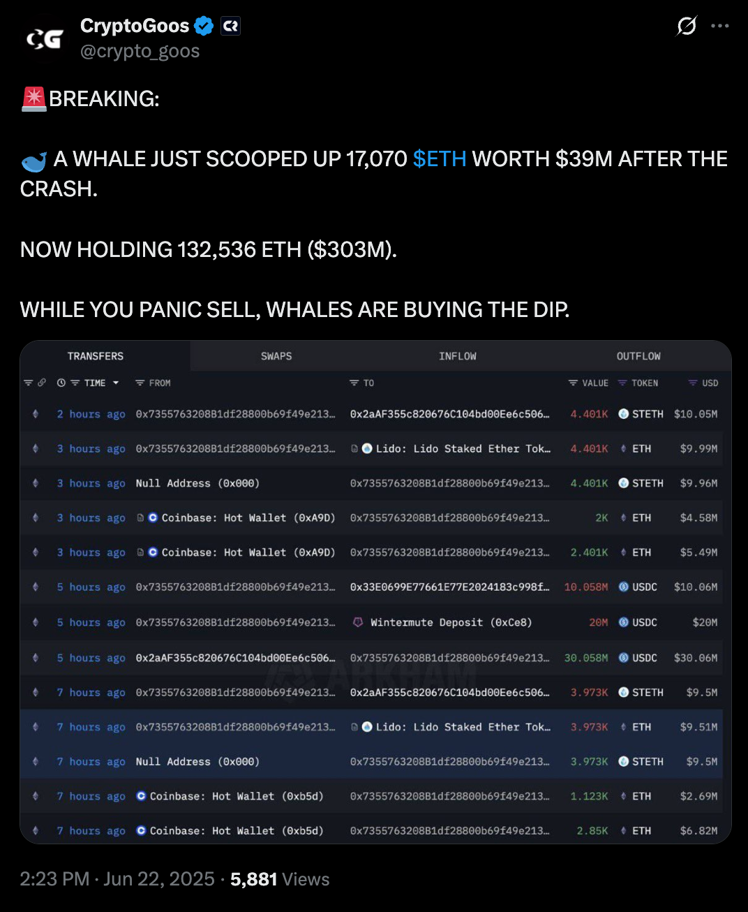 Source: CryptoGoos