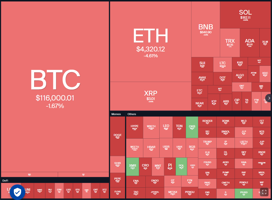 Crypto market data daily view. Source: Coin360