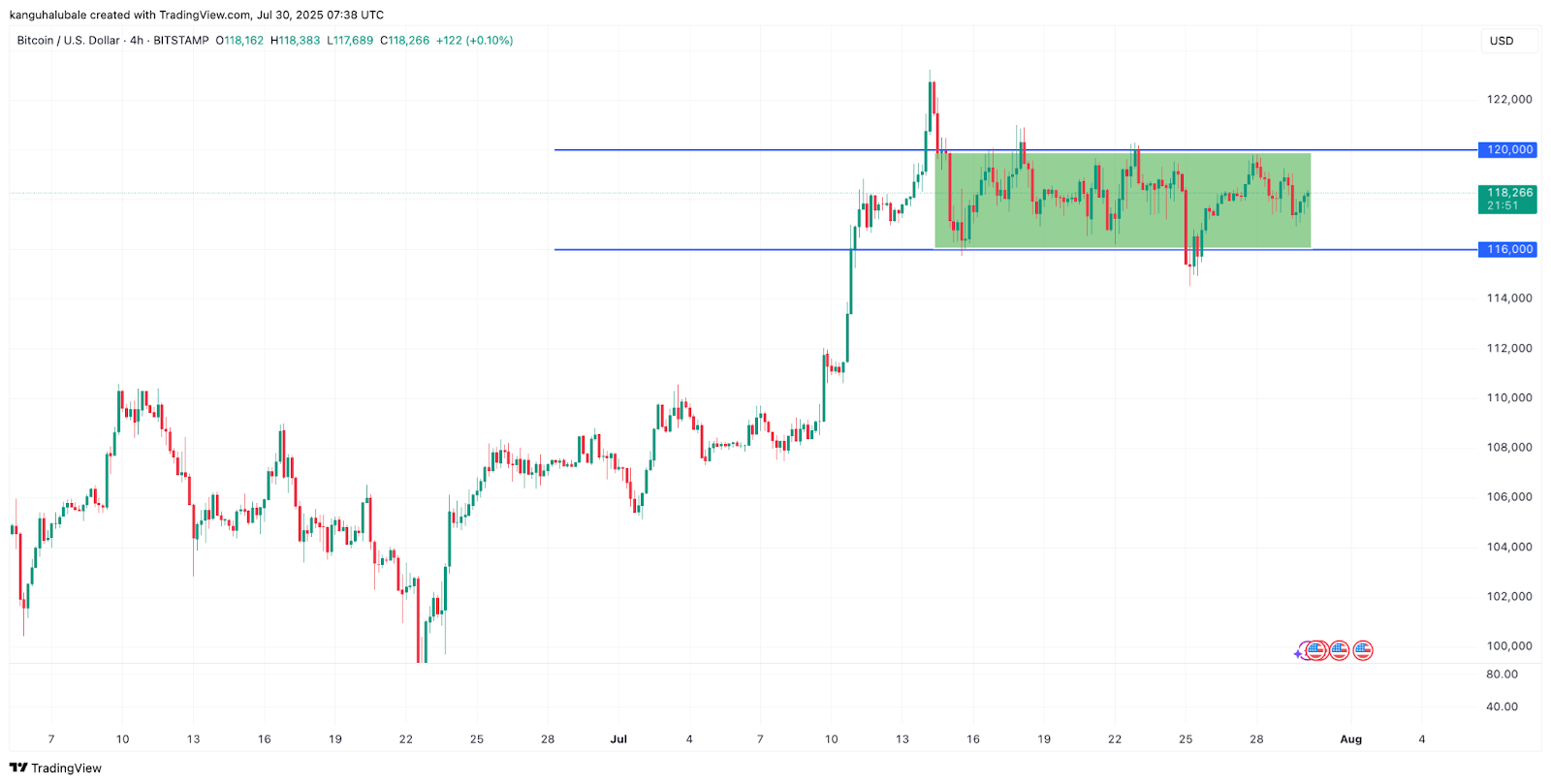 BTC/USD four-hour chart. Source: Cointelegraph/ TradingView