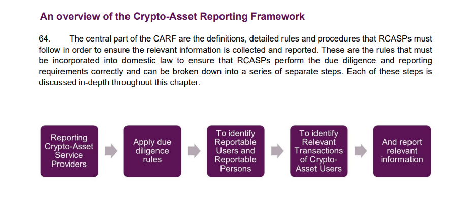 CARF steps. Source: OECD