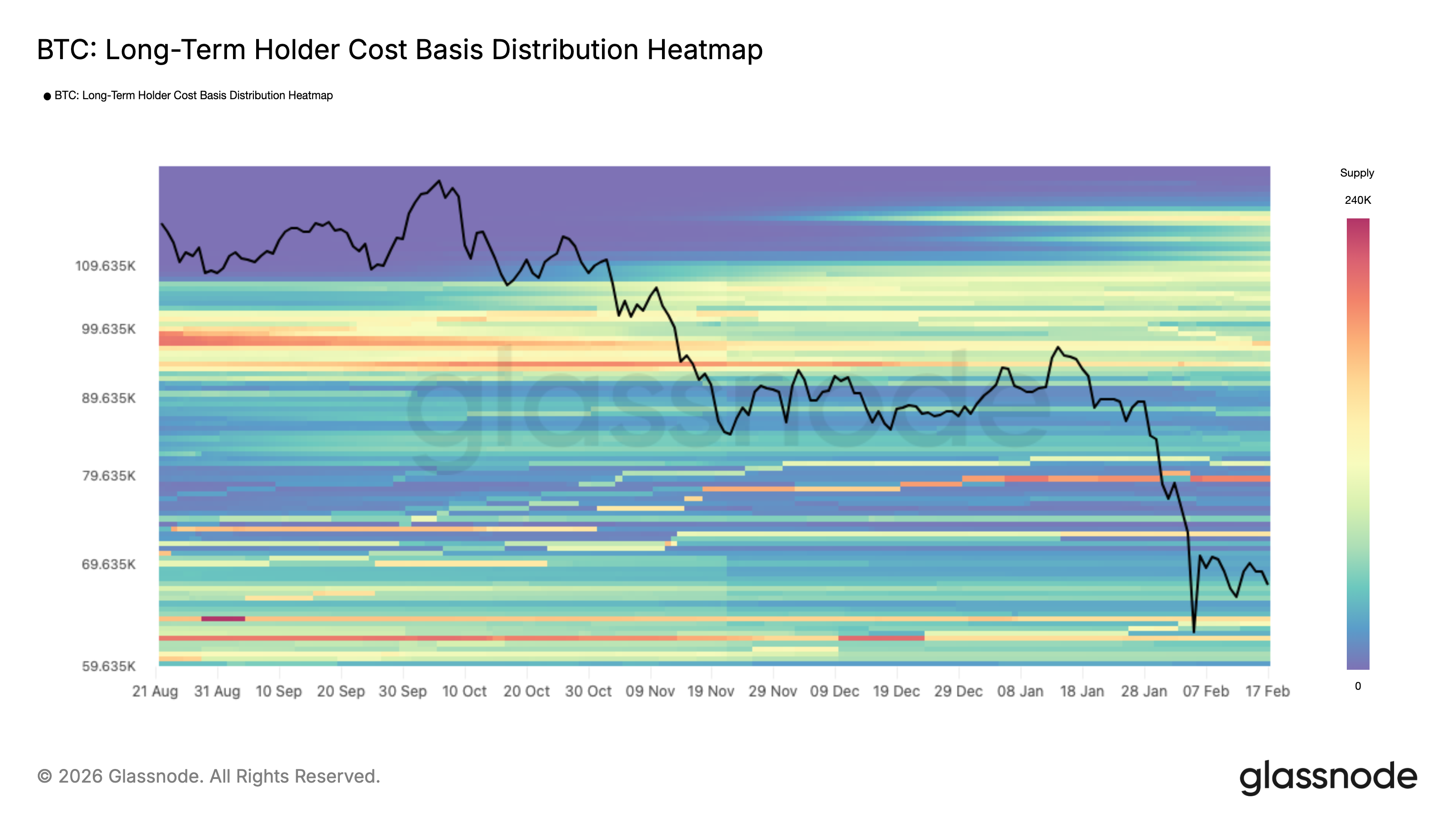 Bitcoin long-term holder cost basis distribution heatmap. Source: Glassnode
