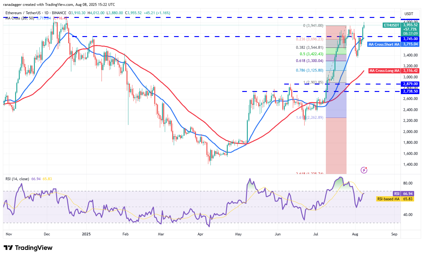 ETH/USDT daily chart. Source: Cointelegraph/TradingView