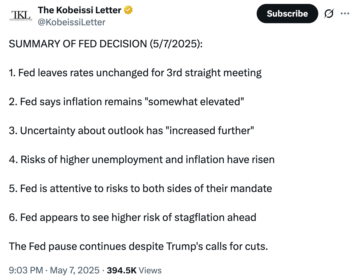 Source: The Kobeissi Letter