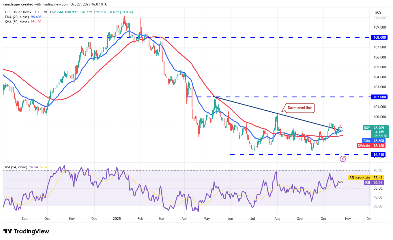 DXY daily chart. Source: Cointelegraph/TradingView