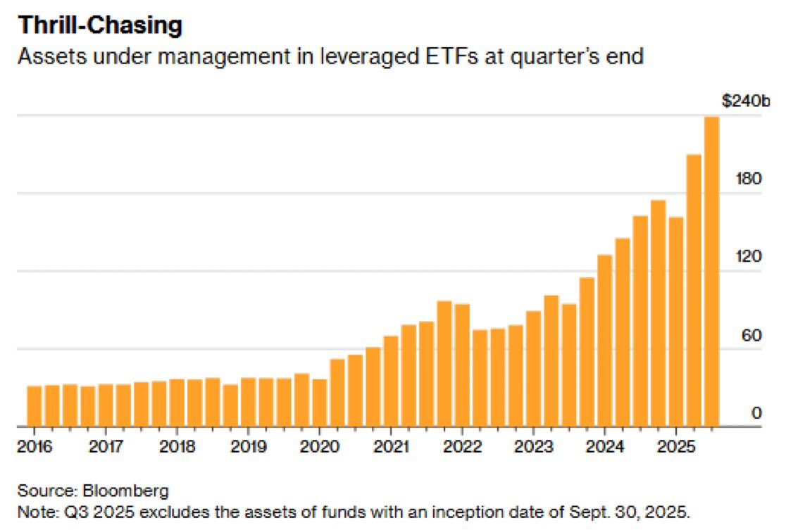 Source: Bloomberg/ Barchart