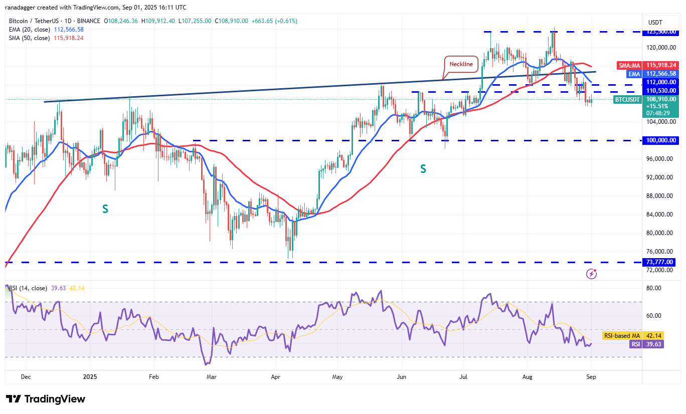 BTC/USDT daily chart. Source: Cointelegraph/ TradingView