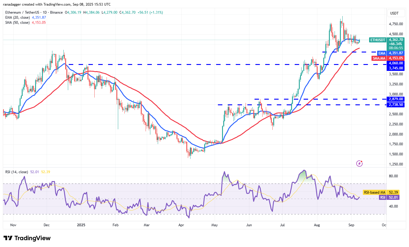 ETH/USDT daily chart. Source: Cointelegraph/TradingView