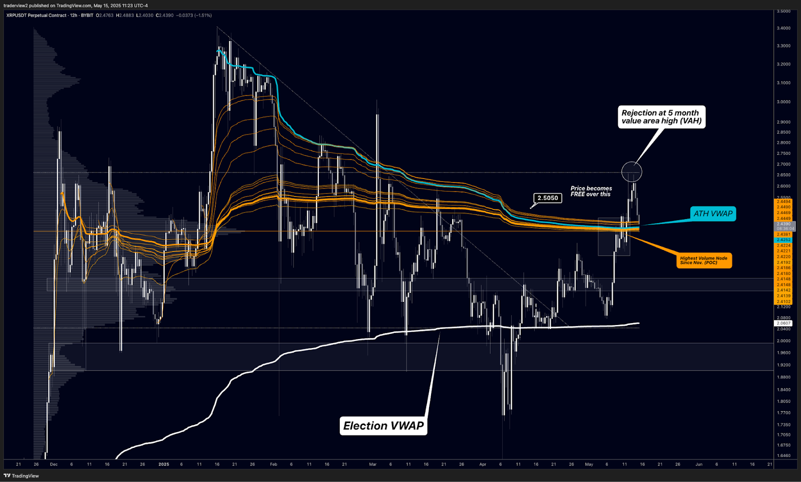 XRP/USD six-hour chart. Source: Dom