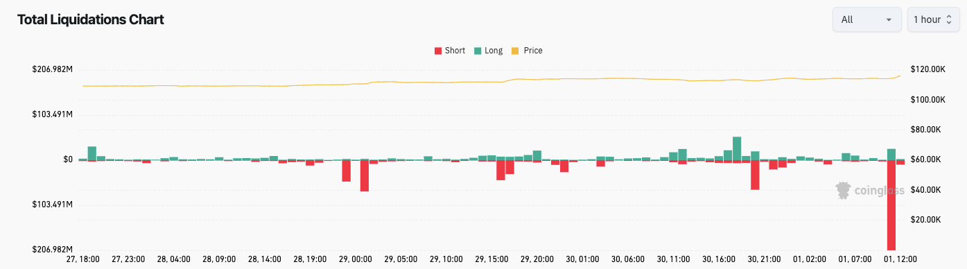 Crypto liquidations (screenshot). Source: CoinGlass
