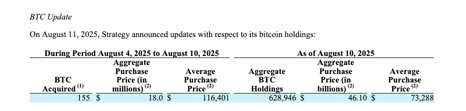 An excerpt from Strategy’s Form 8-K. Source: SEC
