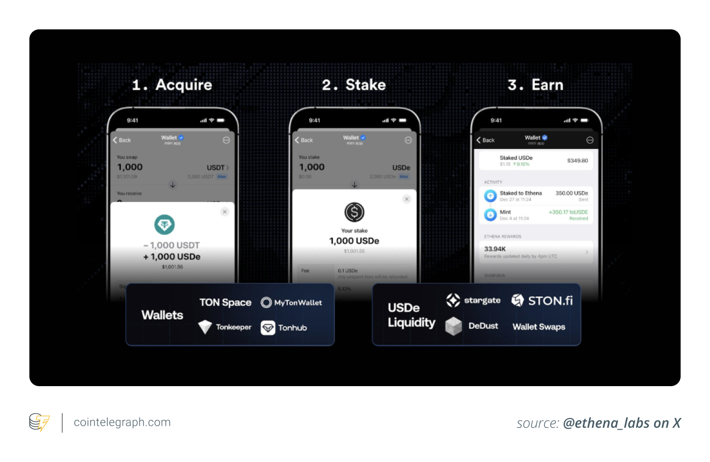 Earning with TON-native sUSDe