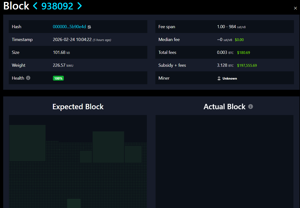 Bitcoin block 938092, validated by a solo miner with rented hash power. Source: Mempool.space