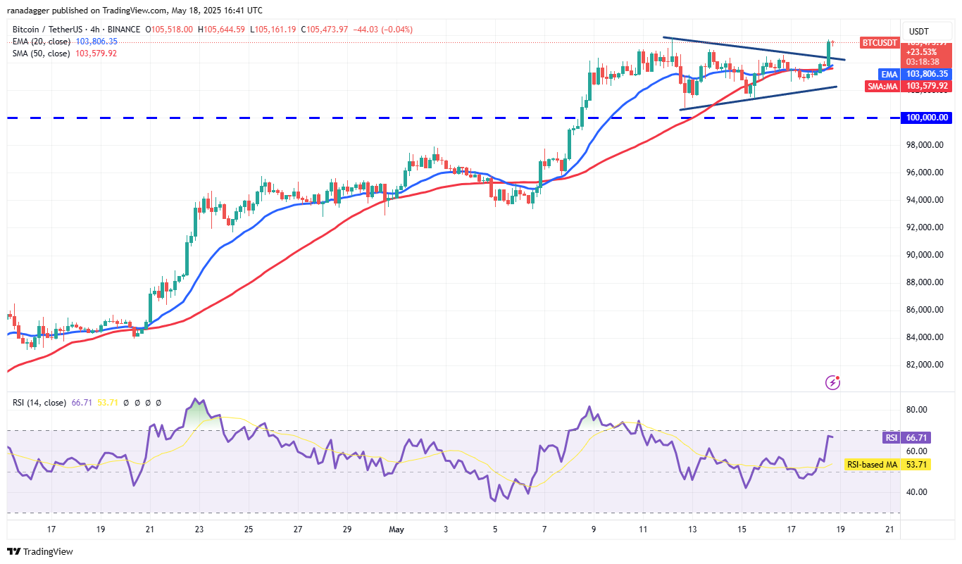 BTC/USDT 4-hour chart. Source: Cointelegraph/TradingView