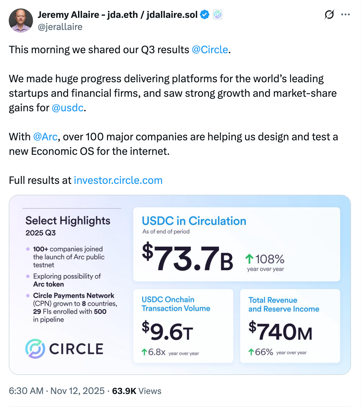 Source: Jeremy Allaire