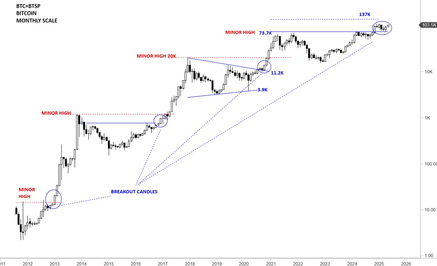BTC/USD 1-month chart. Source: Aksel Kibar/X