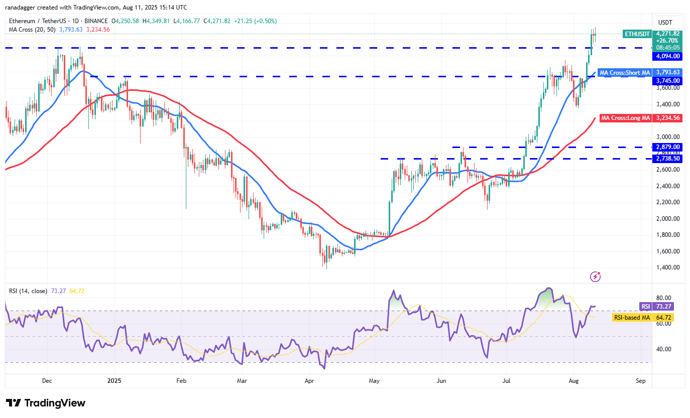 ETH/USDT daily chart. Source: Cointelegraph/TradingView