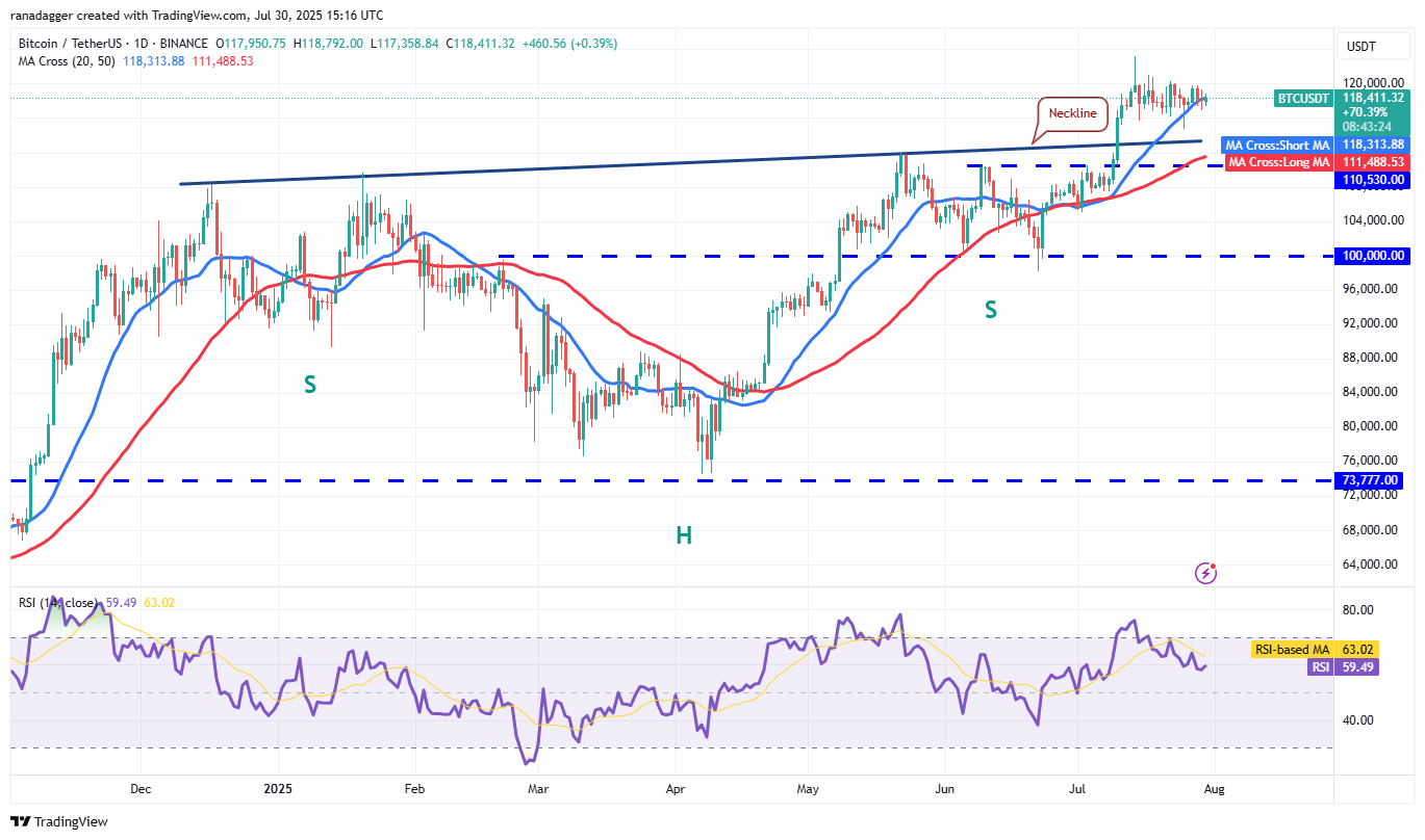 BTC/USDT daily chart. Source: Cointelegraph/TradingView
