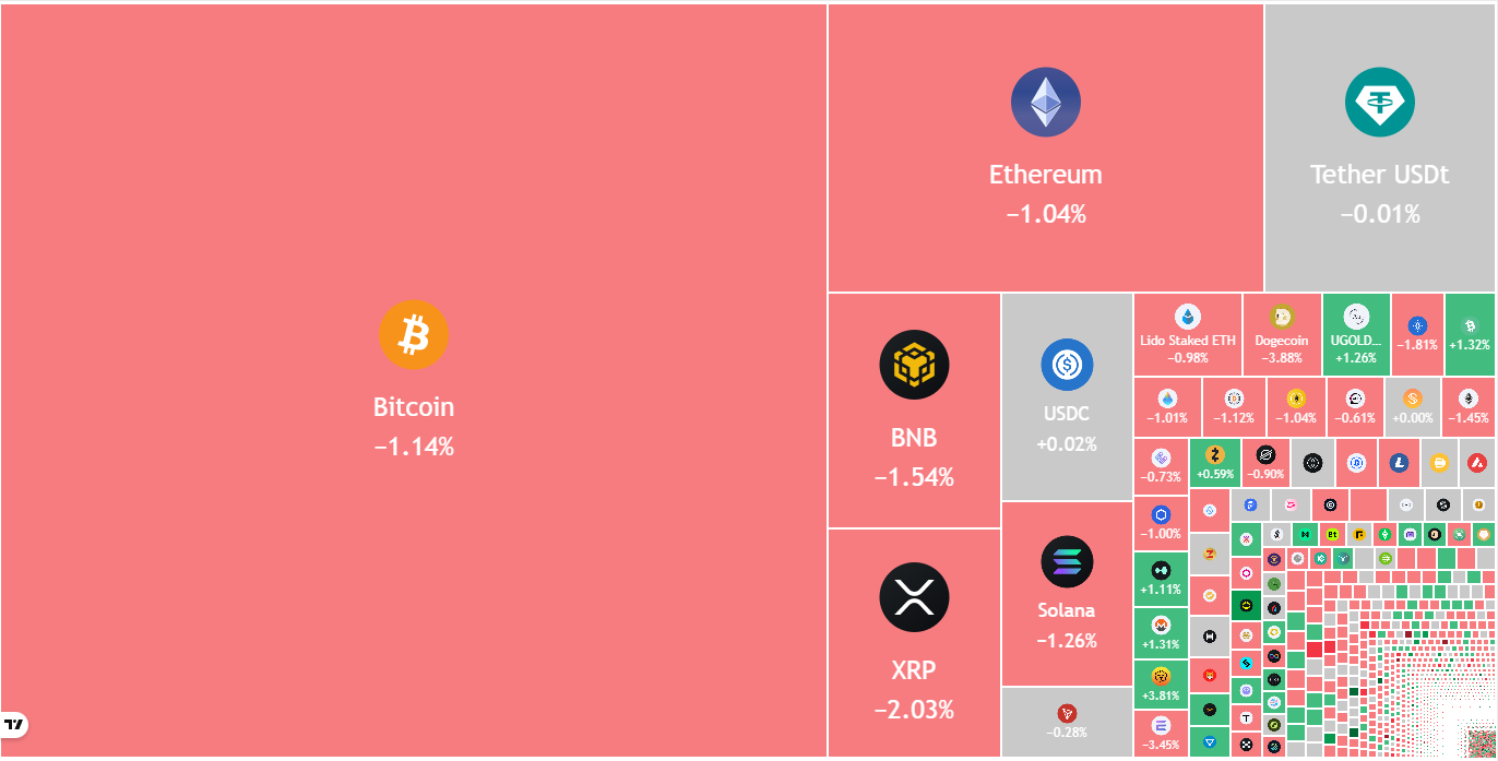 Crypto market data daily view. Source: TradingView