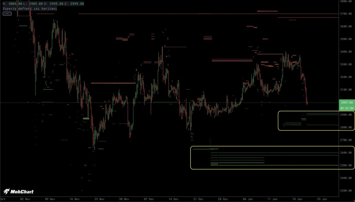 ETH order book heatmap. Source: Kriptoholder