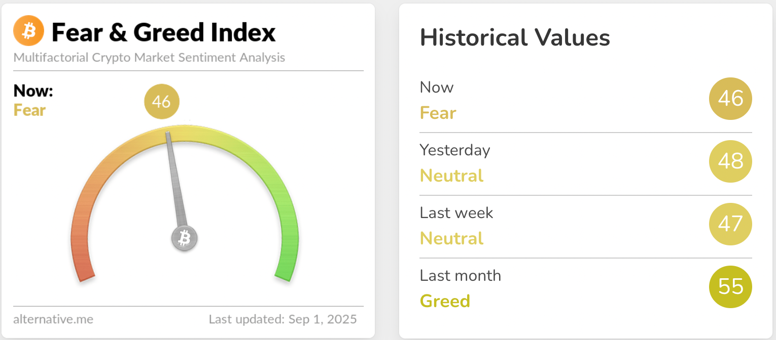 Crypto Fear & Greed Index. Source: Alternative.me