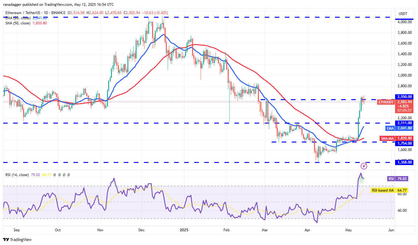 ETH/USDT daily chart. Source: Cointelegraph/TradingView