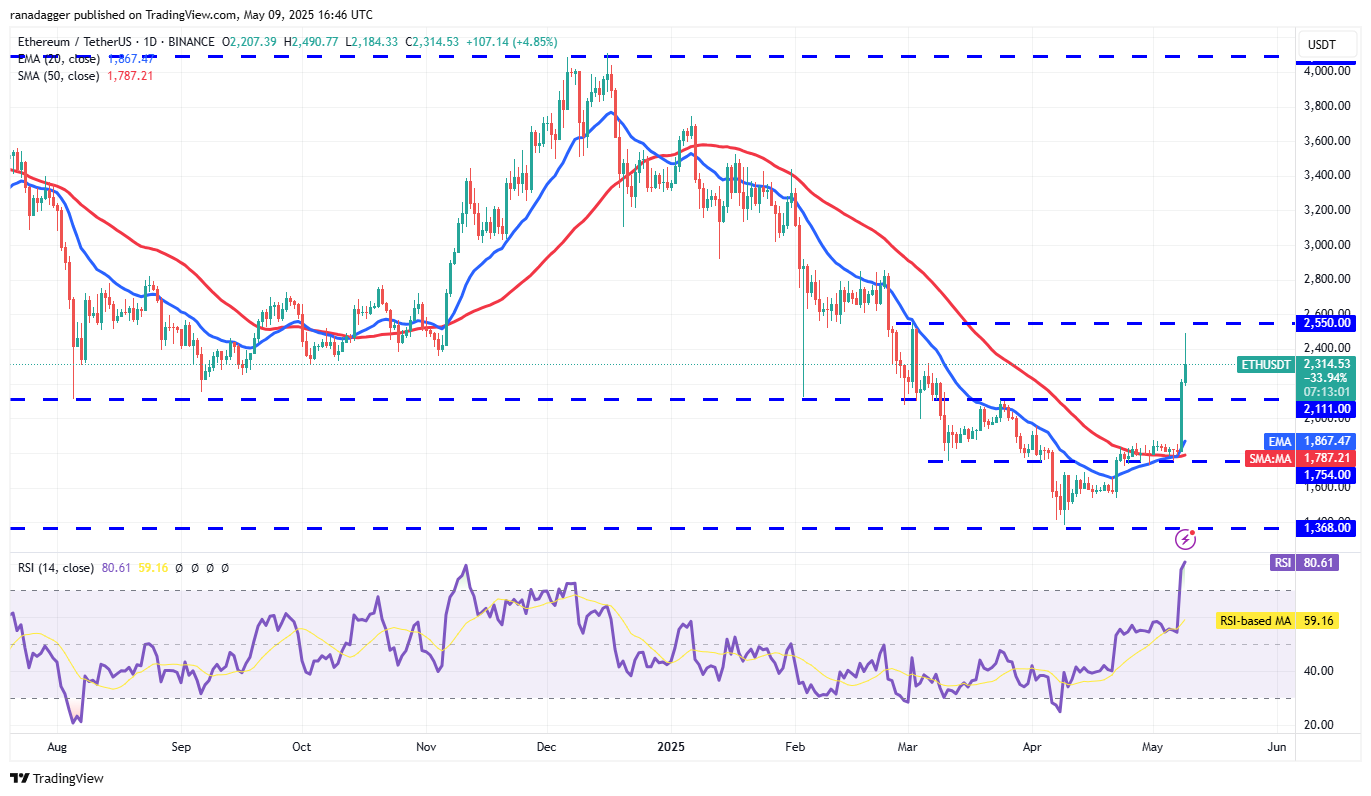 ETH/USDT daily chart. Source: Cointelegraph/TradingView