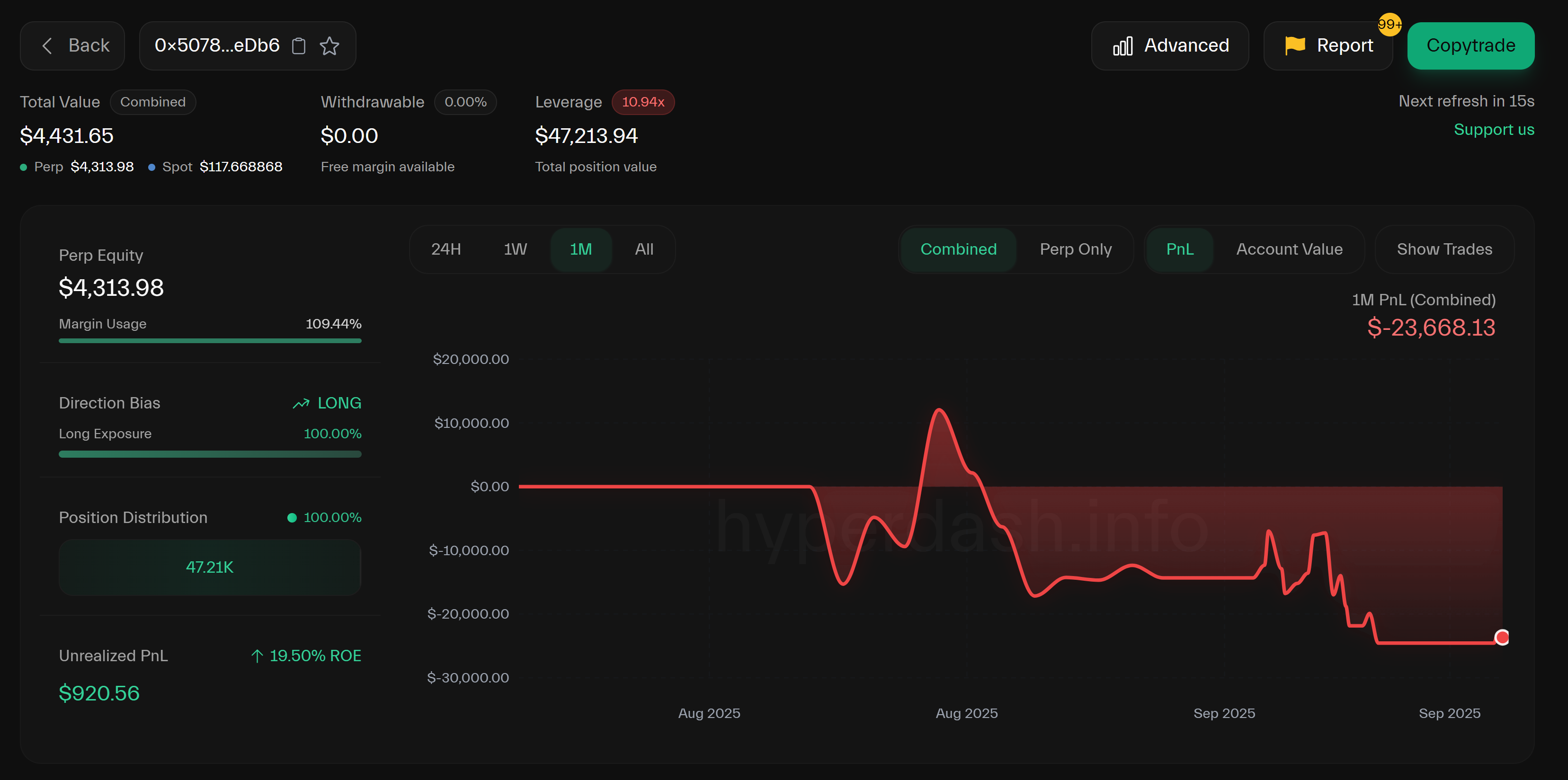 James Wynn lost $23 million last month. Source: Hyperdash