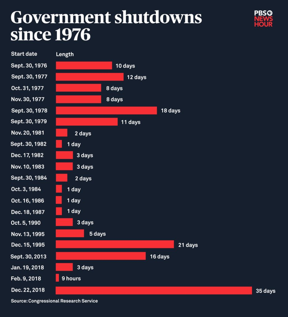 Source: Congressional Research Service, ninjobi