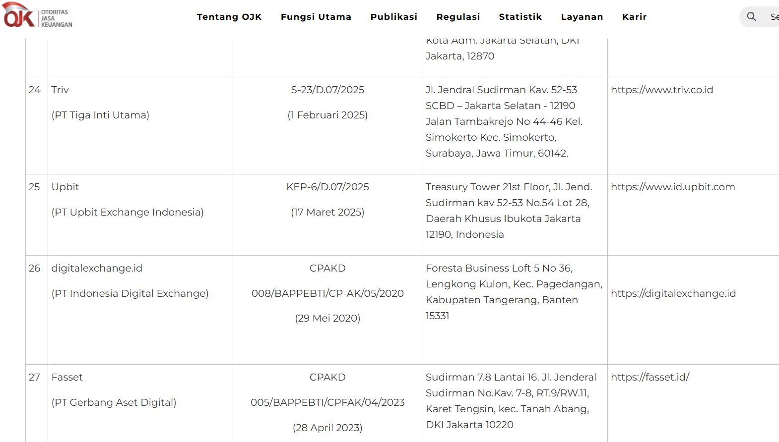 South Korea’s largest exchange, Upbit, is included among licensed exchanges. Source: OJK