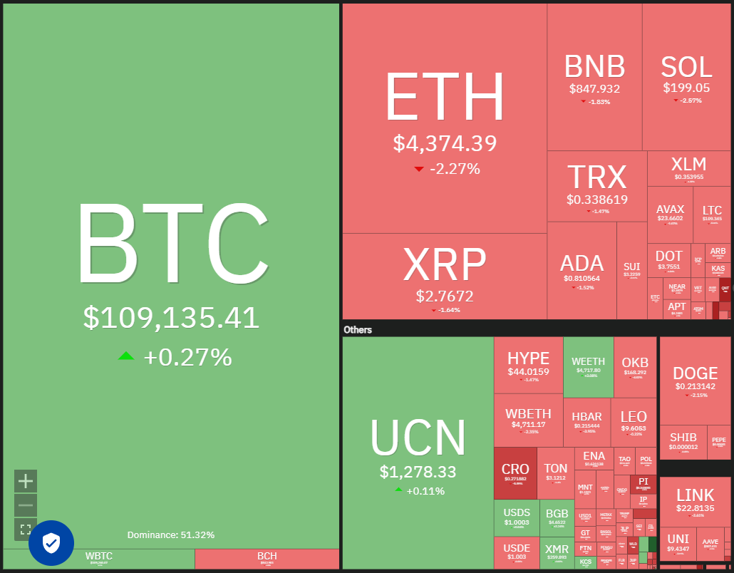 Crypto market data daily view. Source: Coin360