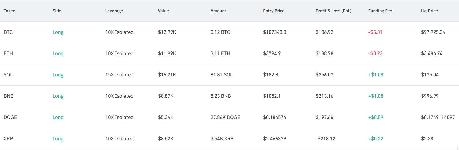 DeepSeek crypto portfolio on Wednesday. Source: CoinGlass