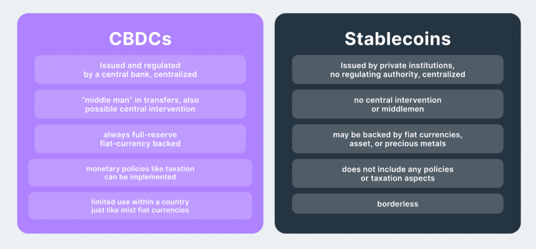 CBDCs versus stablecoins. Source: B2BinPay