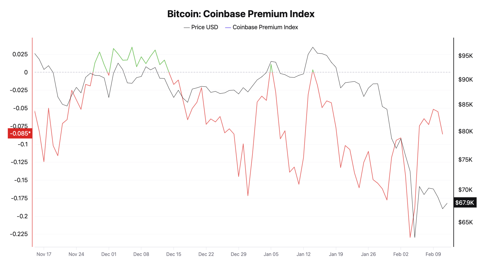 Bitcoin Coinbase Premium Index (screenshot). Source: CryptoQuant