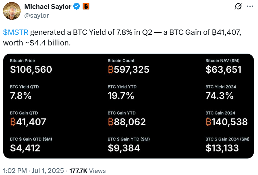 Source: Michael Saylor
