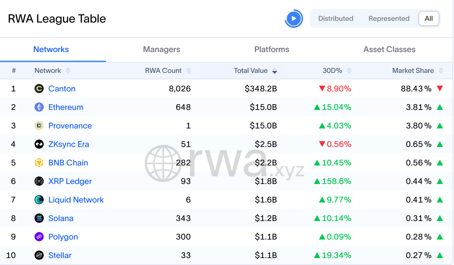RWA market overview. Source: RWA.xyz