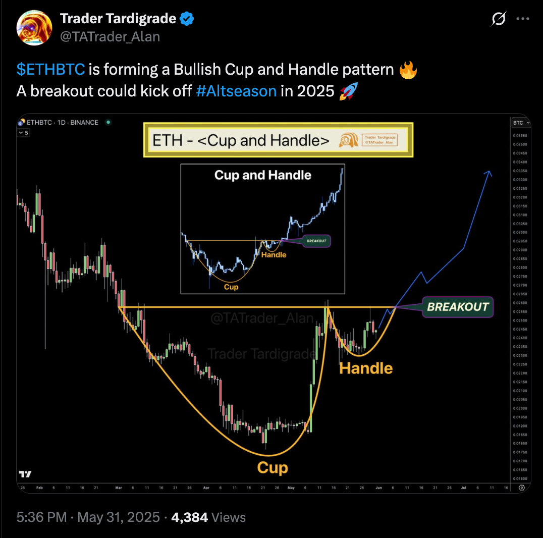 Source: Trader Tardigrade