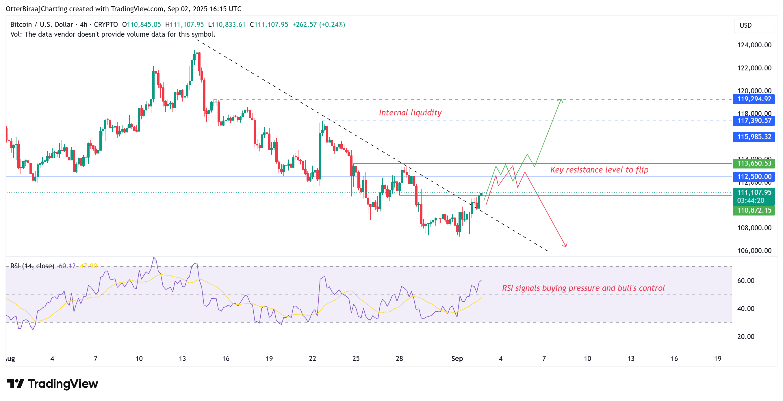 Bitcoin four-hour chart. Source: Cointelegraph/TradingView