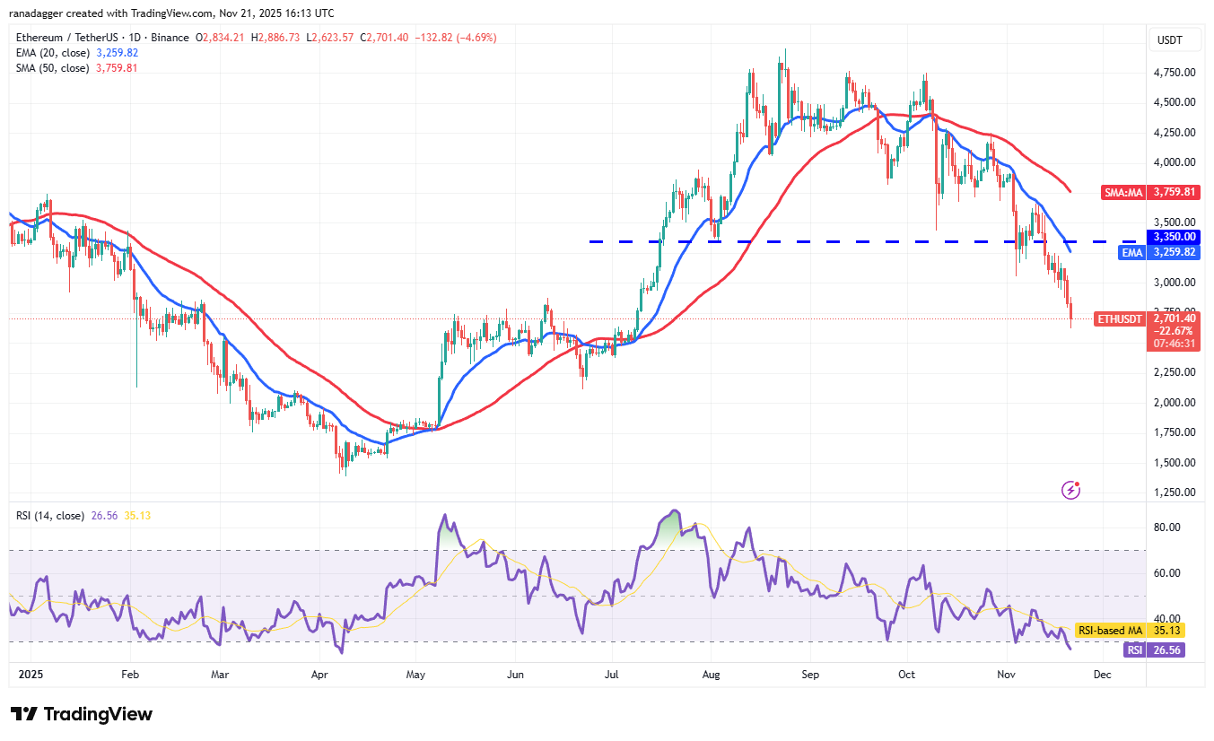 ETH/USDT daily chart. Source: Cointelegraph/TradingView