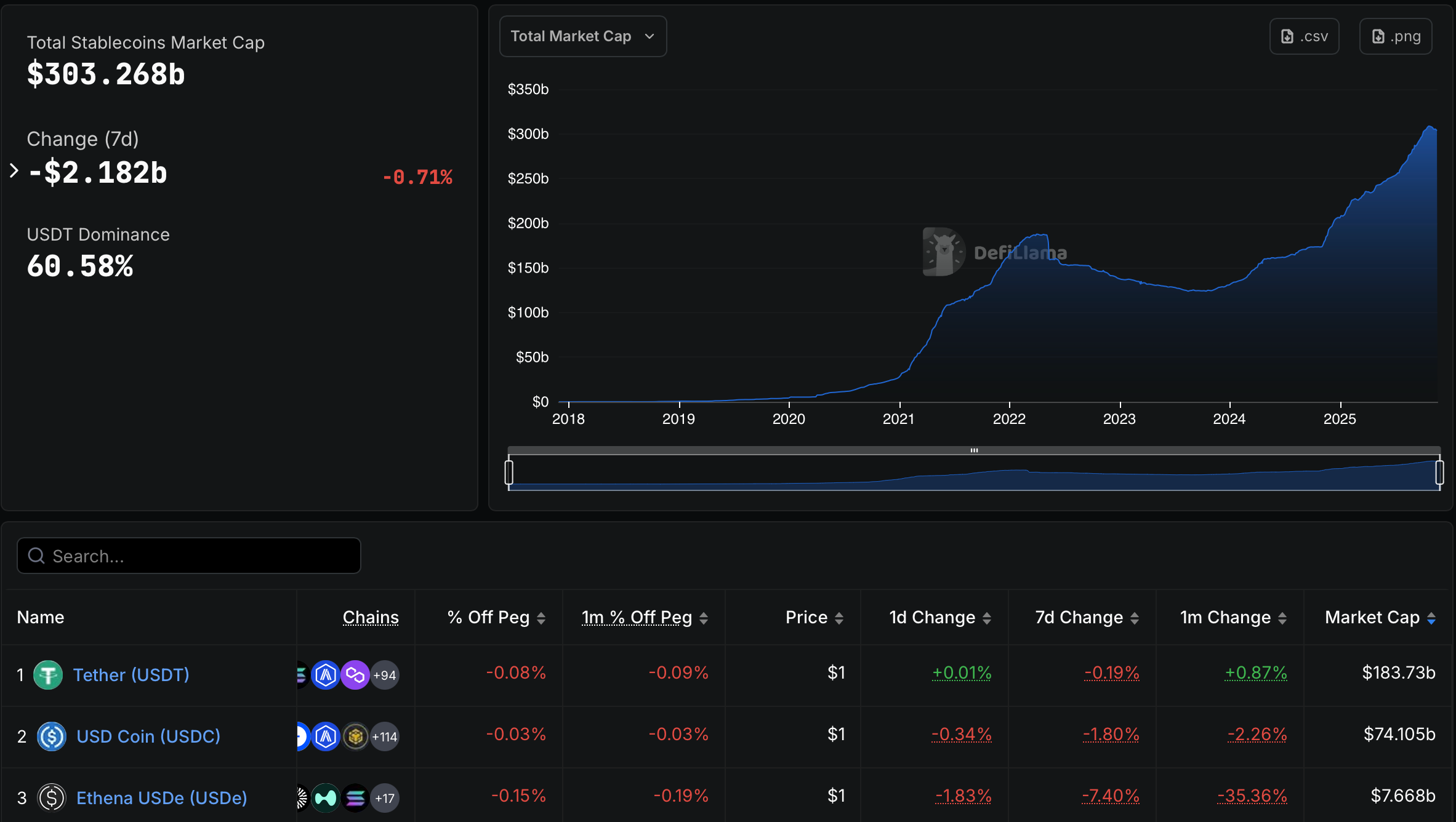 Stablecoin market cap. Source: Defillama