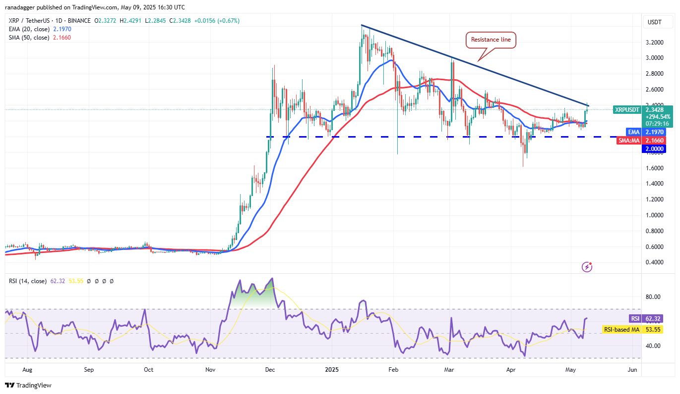 XRP/USDT daily chart. Source: Cointelegraph/TradingView
