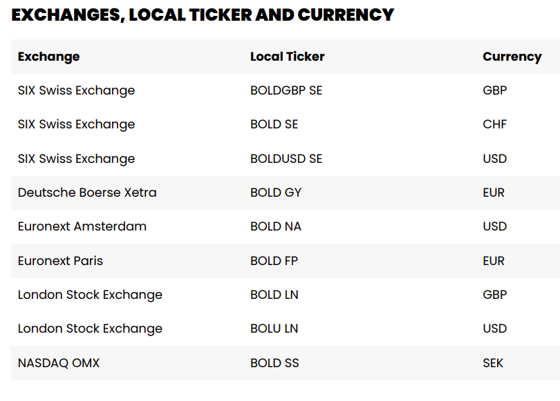 Exchanges trading the 21Shares BOLD ETP, local ticker and currency. Source: 21Shares