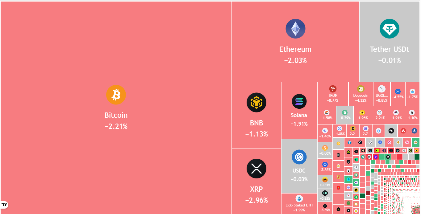 Crypto market data daily view. Source: TradingView
